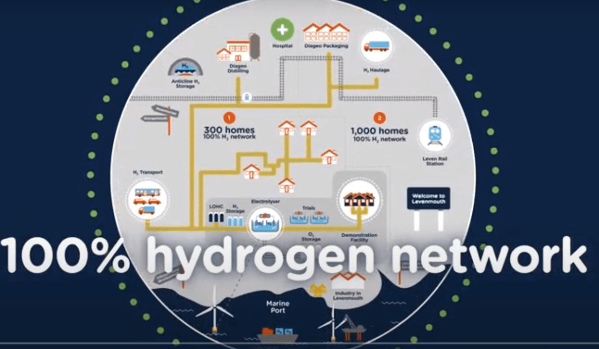 hidrogen
